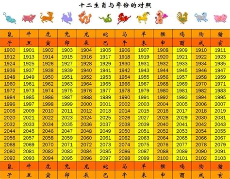 2024年什麼生肖|生肖對應到哪一年？十二生肖年份對照表輕鬆找（西元年、民國年）